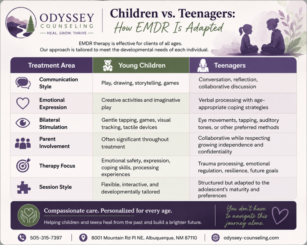 Children vs. Teenagers How EMDR is Adapted