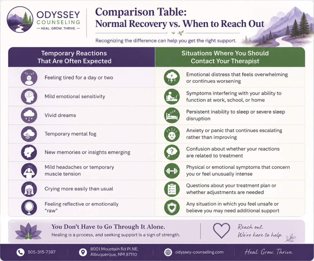Comparison Table - Normal Recovery vs When to Reach Out