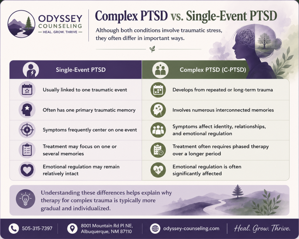Complex PTSD vs. Single-Event PTSD.