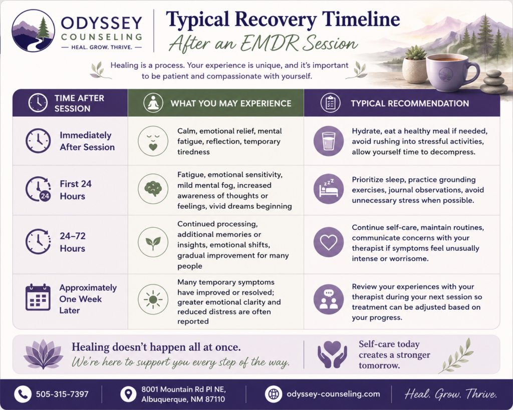 Typical Recovery Timeline After an EMDR Session
